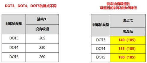 汽车压力多少mpa正常